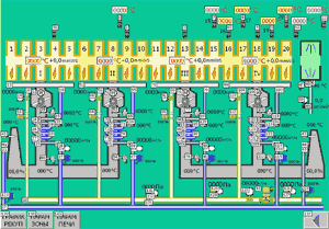 Sistema de controlo automático do processo tecnológico de têmpera e revenimento dos tubos nos fornos de secções N.os 1 e 2 do setor térmico da Oficina de Laminagem de Tubos N.º4 (OLT-4) da OAO “NTZ”