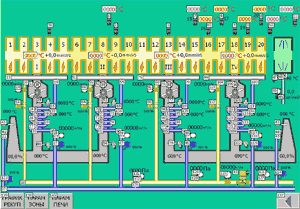 Automatic process control system of pipes tempering in section-type furnaces No.1, 2 in furnace zone Tube Rolling Shop 4 at NTRP OJSC.