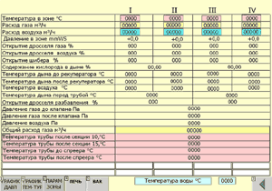 Sistema de controlo automático do processo tecnológico de têmpera e revenimento dos tubos nos fornos de secções N.os 1 e 2 do setor térmico da Oficina de Laminagem de Tubos N.º4 (OLT-4) da OAO “NTZ”