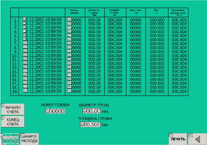 Sistema de controlo automático do processo tecnológico de têmpera e revenimento dos tubos nos fornos de secções N.os 1 e 2 do setor térmico da Oficina de Laminagem de Tubos N.º4 (OLT-4) da OAO “NTZ”