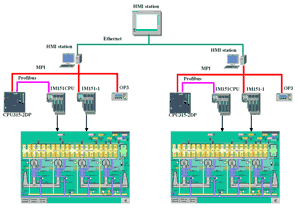 Sistema de controlo automático do processo tecnológico de têmpera e revenimento dos tubos nos fornos de secções N.os 1 e 2 do setor térmico da Oficina de Laminagem de Tubos N.º4 (OLT-4) da OAO “NTZ”