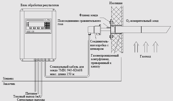 Конструкция датчика кислорода OXITEC ECONOMY для малых и средних установок